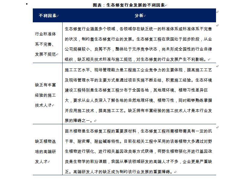 生態(tài)修復行業(yè)發(fā)展影響因素分析
