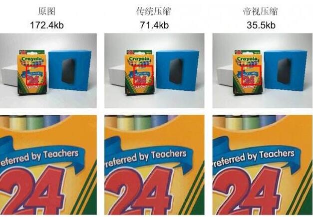 帝視科技獲(戰(zhàn)略)投資數(shù)千萬(wàn)人民幣，由國(guó)際著名投資機(jī)構(gòu)日本SBI集團(tuán)領(lǐng)投?