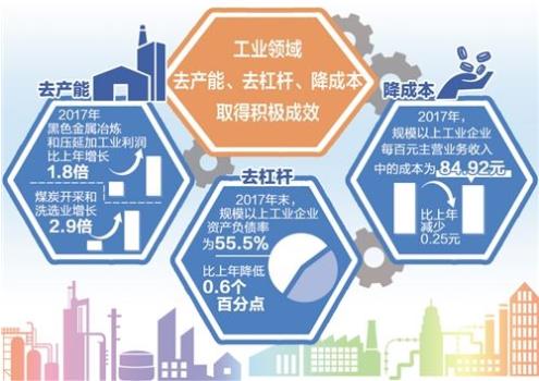 財政部：1—9月，國有企業(yè)營業(yè)總收入421125億元，其中，中央企業(yè)246466.1億元，地方國有企業(yè)174658.9億元