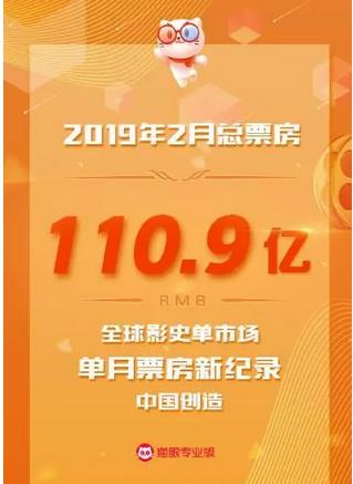 2019年2月中國內(nèi)地電影票房達(dá)到110.9億，再破全球影史單市場單月票房新紀(jì)錄