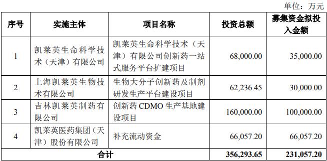 生物大分子創(chuàng)新藥及制劑研發(fā)生產(chǎn)平臺建設(shè)項(xiàng)目可行性研究報(bào)告
