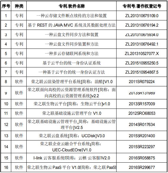混合多云服務(wù)運(yùn)營(yíng)支撐平臺(tái)研發(fā)和產(chǎn)業(yè)化項(xiàng)目可行性研究報(bào)告案例