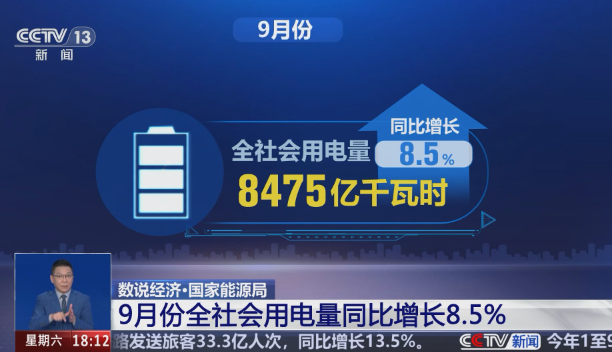 9月份，全社會(huì)用電量8475億千瓦時(shí)，同比增長8.5%