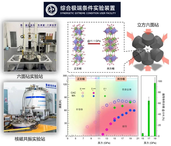 又一新型高溫超導(dǎo)體被發(fā)現(xiàn)，在眾多高技術(shù)領(lǐng)域擁有巨大應(yīng)用潛力