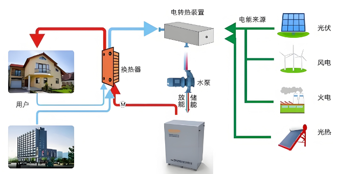 電磁儲能技術(shù)正逐步成為能源領(lǐng)域的重要支柱