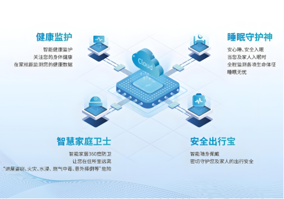 我國智慧健康養(yǎng)老產(chǎn)業(yè)雖快速發(fā)展，但仍存不足